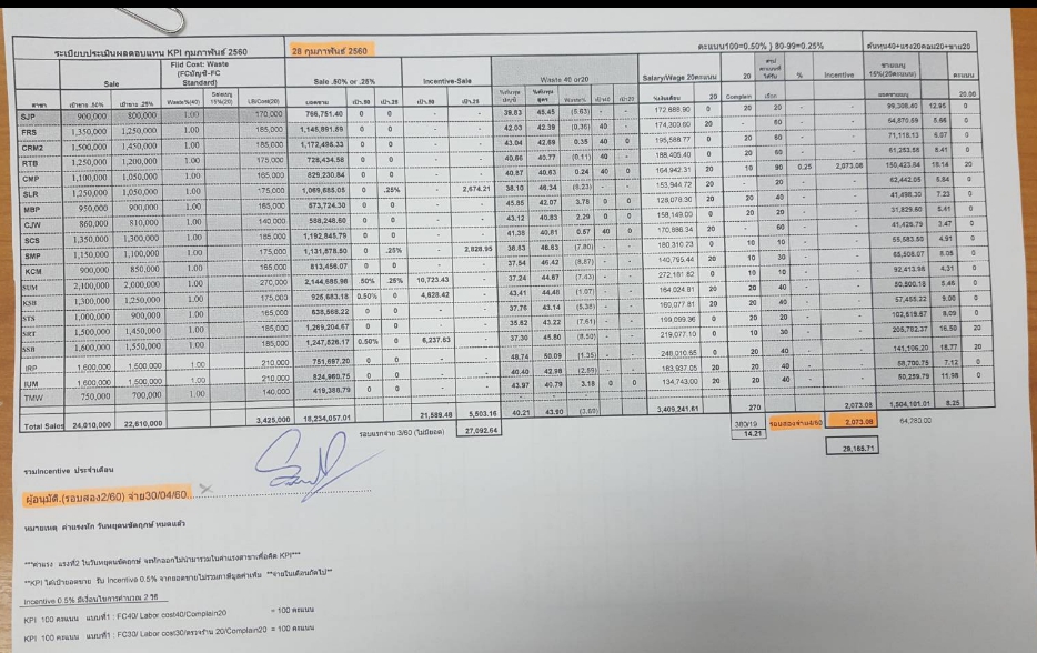 KPI2-2561(2)จบ.jpg