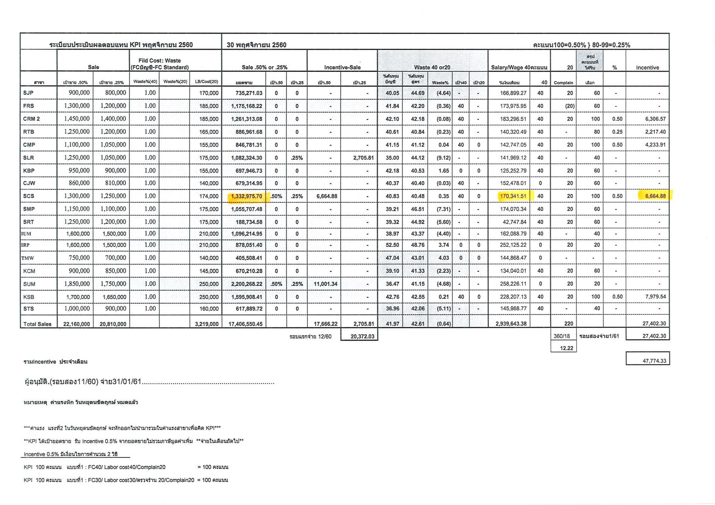 kpiรอบ2-11-2560แก้ไขscs.jpg