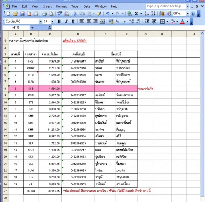 โอนยอด Petty 5-10-61.jpg