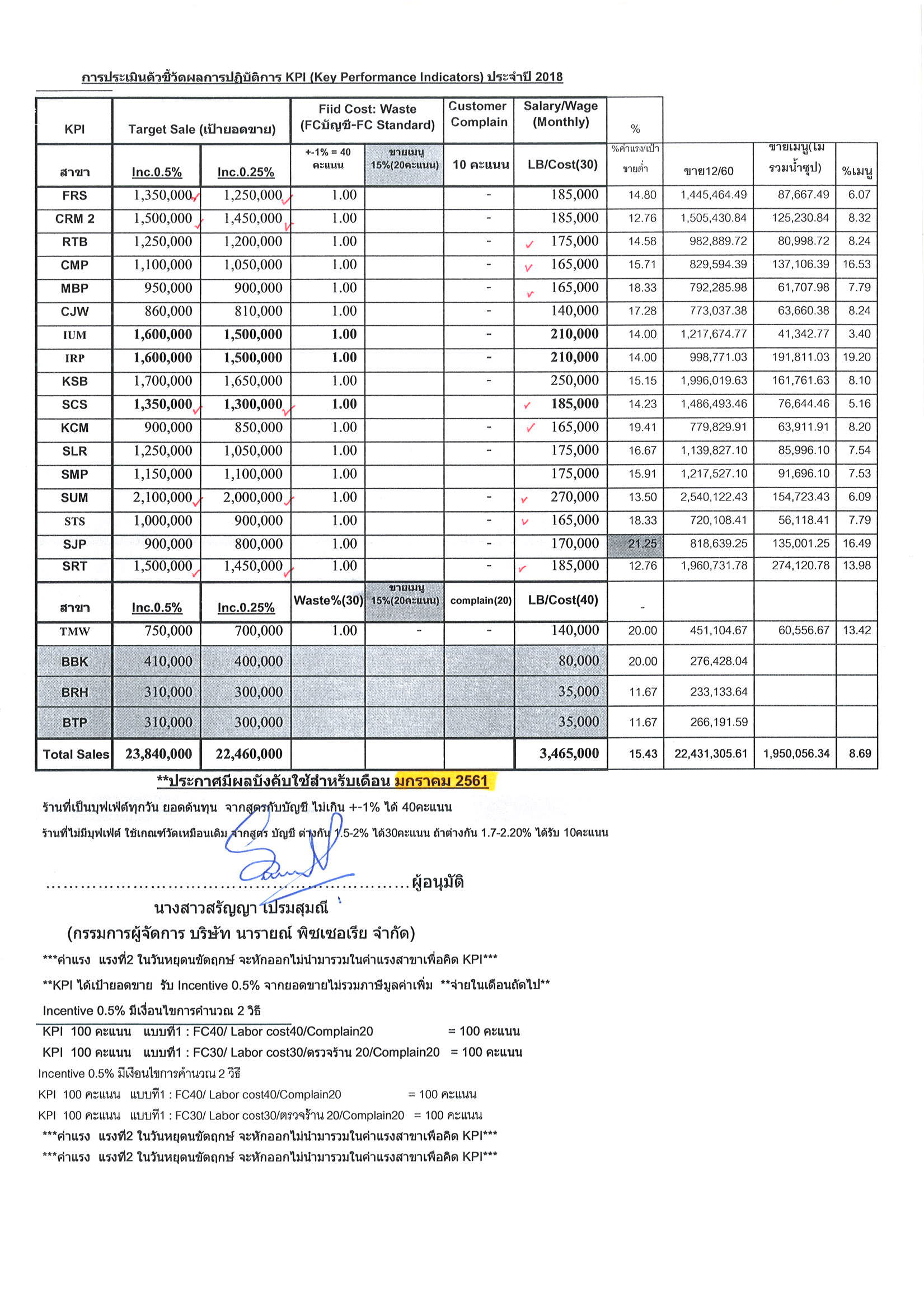 เป้าKPI1-2561.jpg
