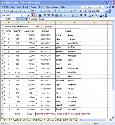 ยอดโอน Petty Cash 5-4-62.jpg