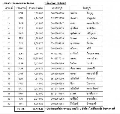 ชดเชยเงินสดย่อย 10-6-62.jpg