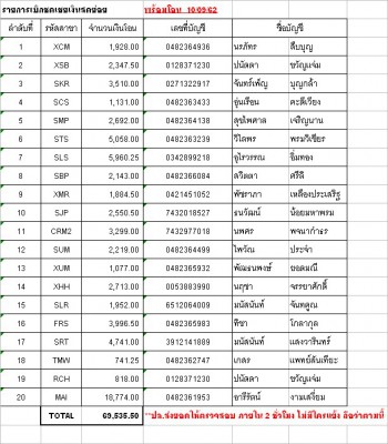 โอน Petty 10-9-62.jpg