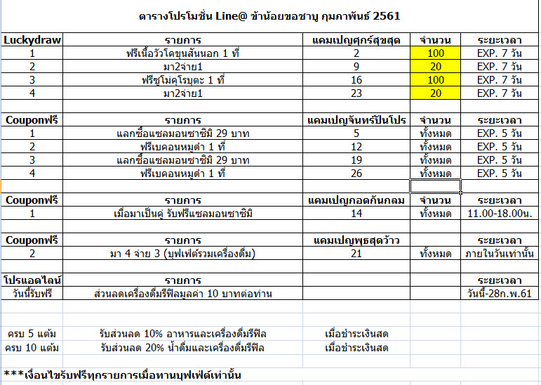 โปรชาบูแก้ไข กพ.61.jpg