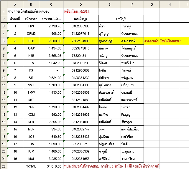 ยอดโอนเงินสดย่อย 6-2-2561.jpg