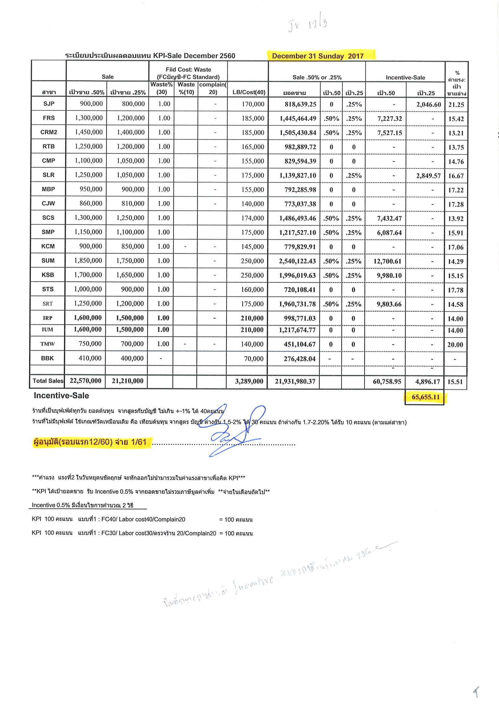 KPI-Sale(1)12-2560.jpg